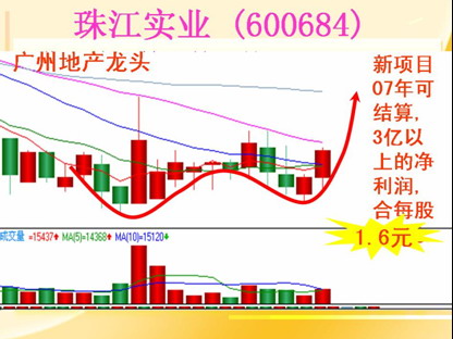 为什么说有机构投资者购买的股票最好别买?-怎