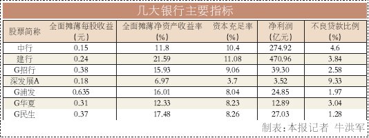 中行、工行、建行三大国有银行H+A上市故事破
