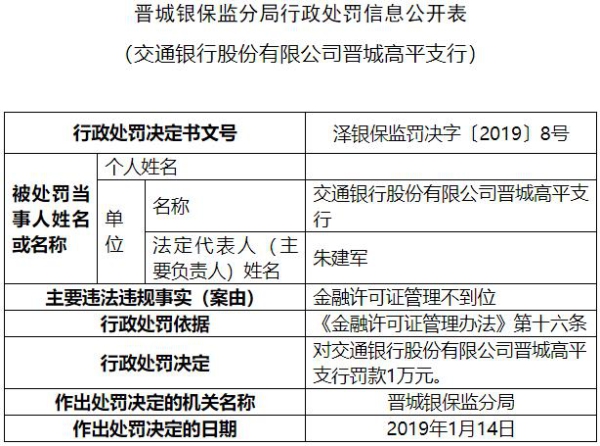 交通银行晋城高平支行违法遭罚金融许可证管理不到位