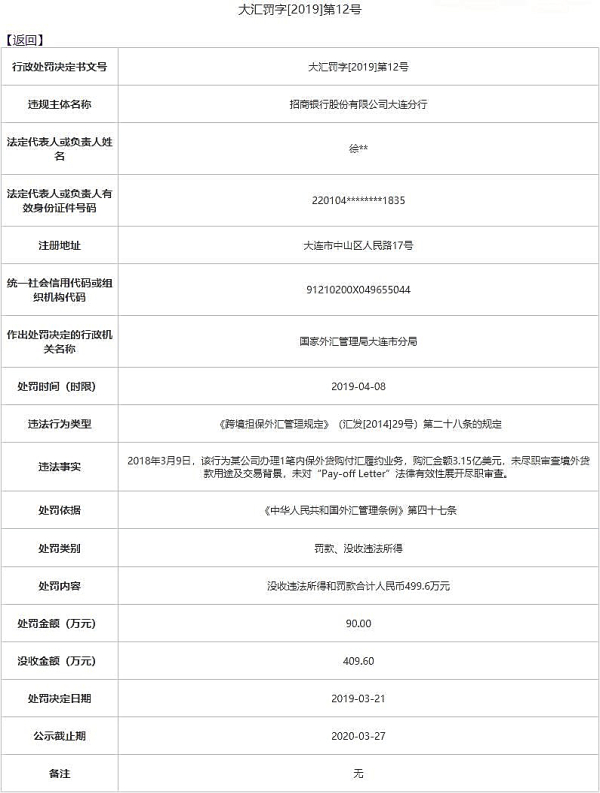 招商银行大连两宗违法遭外管局罚没745万审查不尽职