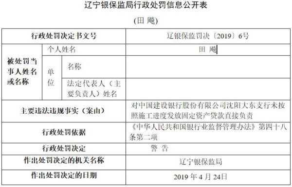 建设银行沈阳两宗违法遭罚80万贷款存在虚假银行流水