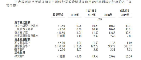 贵州银行赴港ipo 风险来自包商银行