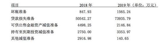 常熟银行溢价参股镇江农商行藏隐忧：标的潜在不良或达11%
