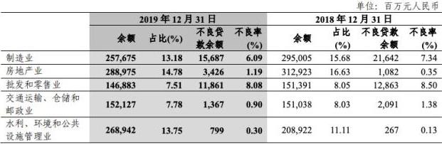 中信银行资金端丑闻新进展:客户起诉银行获重审 2万起诉讼隐忧显现