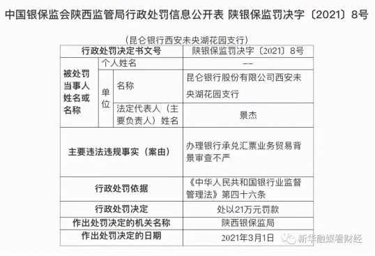 昆仑银行三家支行因审慎不严、管理不到位 被罚72万