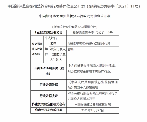 浙商银行衢州分行因信贷资金流入房市等两项违规被罚70万元