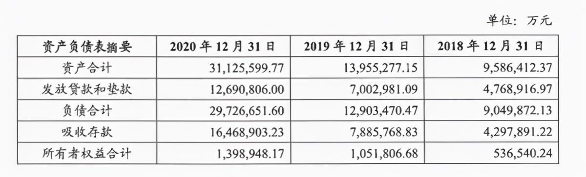 网商银行资产增速过快后遗症显现 资本充足率承压