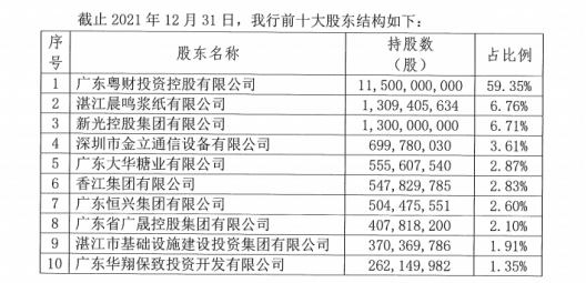 财报速递·南粤银行｜5年战略规划不达标：资产规模不及预期一半，去年净利润骤降逾70%，仅完成规划目标9.4%
