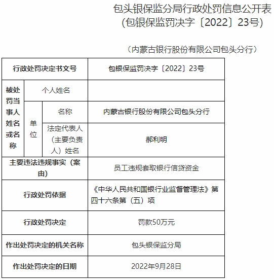 内蒙古银行包头分行被罚100万 贷款调查不尽职等 中国经济网 国家经济门户