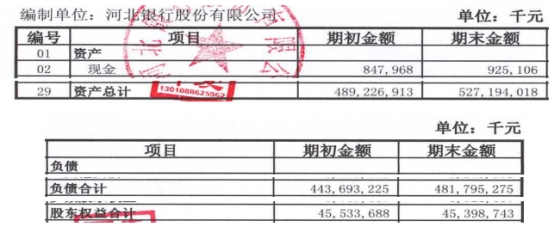 河北银行上半年净利13亿元 计提信用减值损失31.2亿元_中国经济网——国家经济门户