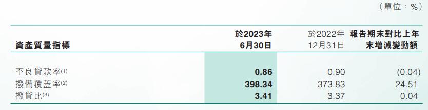 东莞农商银行上半年净利35.83亿 预期信用损失11.42亿 中国经济网 国家经济门户