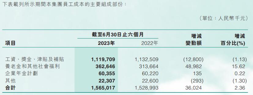 东莞农商银行上半年净利35.83亿 预期信用损失11.42亿