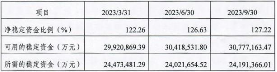 武汉农商行前三季净利12.88亿元 不良贷款率2.76%