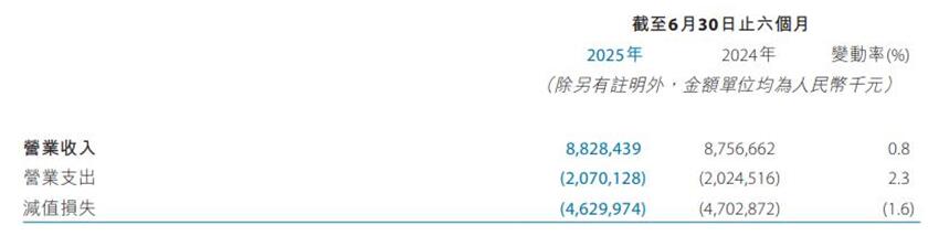 天津银行的绩效在其教练变动后三次提高，其收