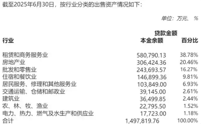 广州农商行欲出售100亿债权，逾500亿逾期贷款下自救？