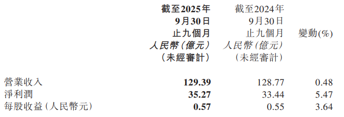 天津银行上市辅导10年难破局 营收增速3连降越增越慢