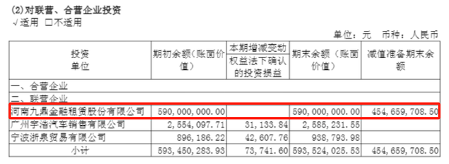 郑州银行营收129亿微增子公司减值差额超4亿元陷“罗生门”(图1)