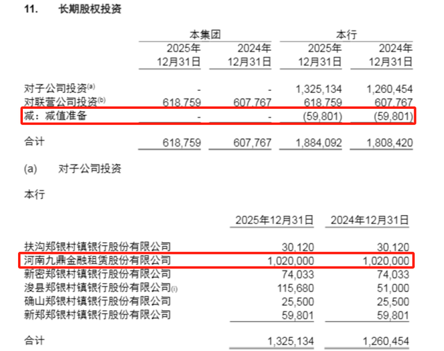 郑州银行营收129亿微增子公司减值差额超4亿元陷“罗生门”(图2)