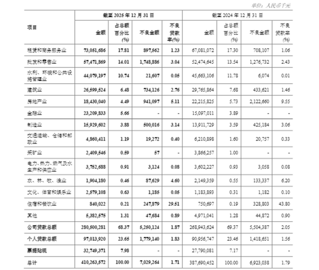 郑州银行营收129亿微增子公司减值差额超4亿元陷“罗生门”(图4)