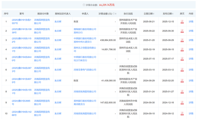 郑州银行营收129亿微增子公司减值差额超4亿元陷“罗生门”(图5)