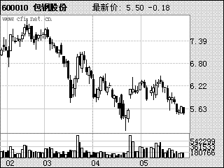 周杰伦演唱会_2007 周杰伦 收入