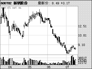 新余GDP有没有算新钢_财政的窘境(2)