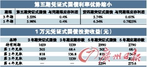 凭证式国债可以网上购买吗