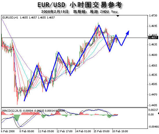 ��Ѷ���ŷԪ/��Ԫ