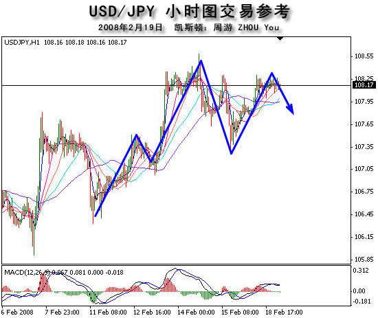 ��Ѷ�����Ԫ/��Ԫ