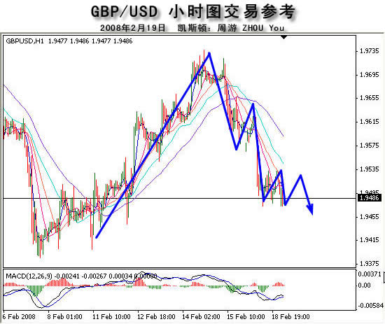 ��Ѷ���Ӣ��/��Ԫ