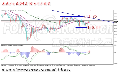 外汇之星:接近压力线 美日主趋向下_中国经济网--国家经济门户