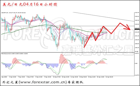 外汇之星:接近压力线 美日主趋向下_中国经济网--国家经济门户