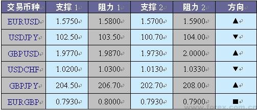 德国 gdp构成_德国牧羊犬(2)