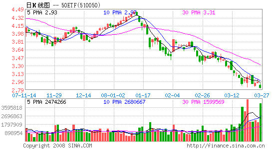 ��ռ��Ҳ���50ETF