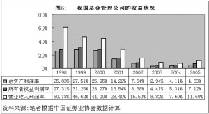 申万巴黎新经济基金_申万巴黎新经济基金