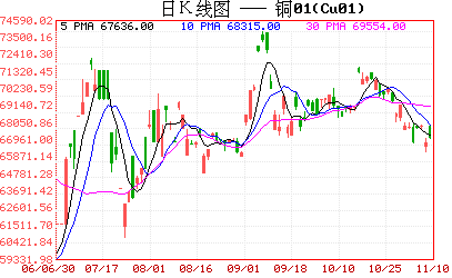 铜城市人口多少_夏朝有多少人口(2)