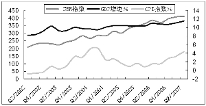 GDP和CPI哪个对经济比较重要_GDP PMI CPI PPI......傻傻分不清 看这篇就够了(2)