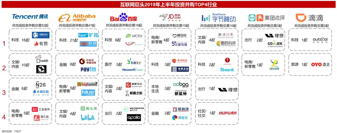 资本谨慎,下沉整合,产业布局热度依旧|华兴2019并购半年报