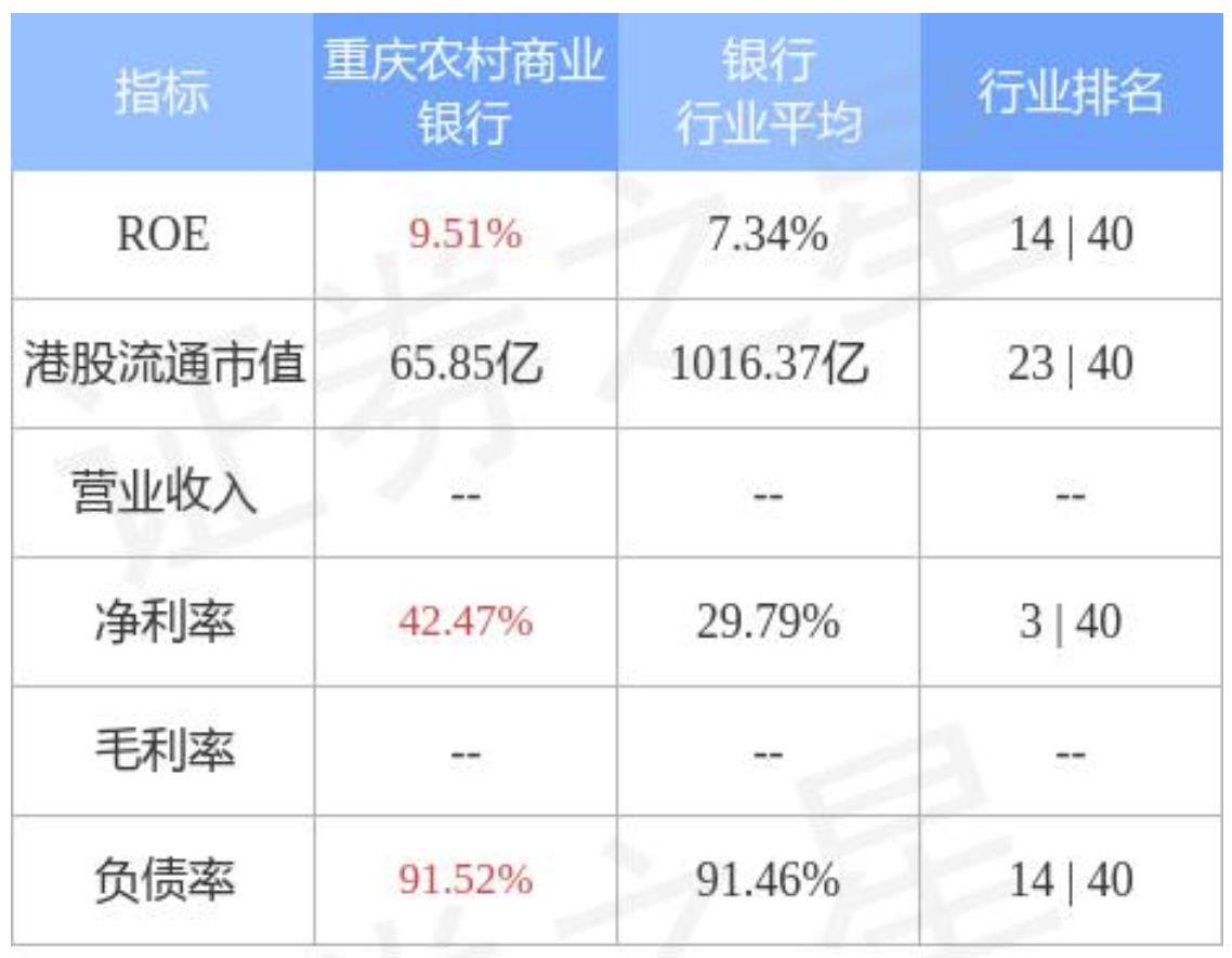 重庆农村商业银行(03618.hk)完成发行绿色金融债券