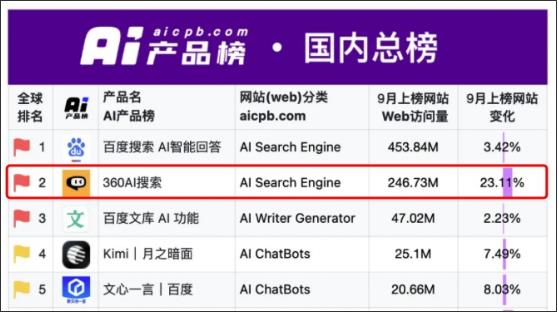 谷歌安装器免翻墙版