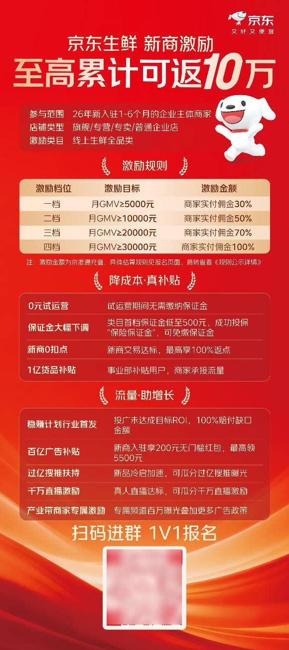 0扣点、最高激励10万！京东生鲜2026年新商扶持计划发布助力商家“稳增长”(图1)