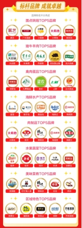 京东生鲜618开门红：源头“包圆”商品销量同比增长210%覆盖超30个核心品类(图2)