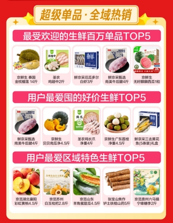京东生鲜618开门红：源头“包圆”商品销量同比增长210%覆盖超30个核心品类(图3)