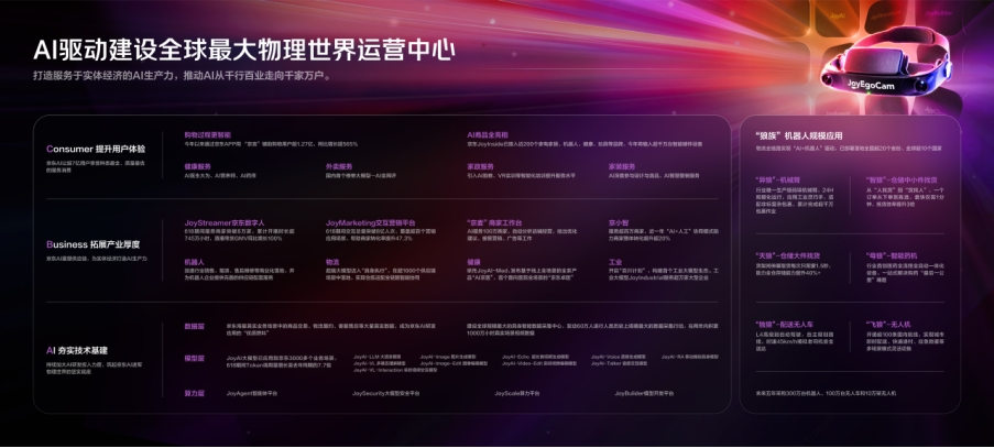 京东618消费热点盘点：多元服务消费提速、线下业态创新丰富、AI全场景落地(图5)