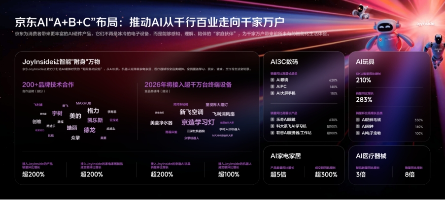 京东618消费热点盘点：多元服务消费提速、线下业态创新丰富、AI全场景落地(图6)
