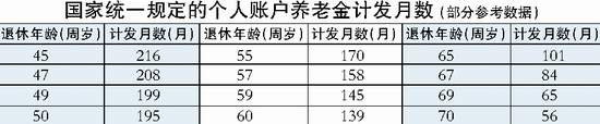 市养老保险金计发办法的问题>> 2018年8月15日北京市养老金计算方法