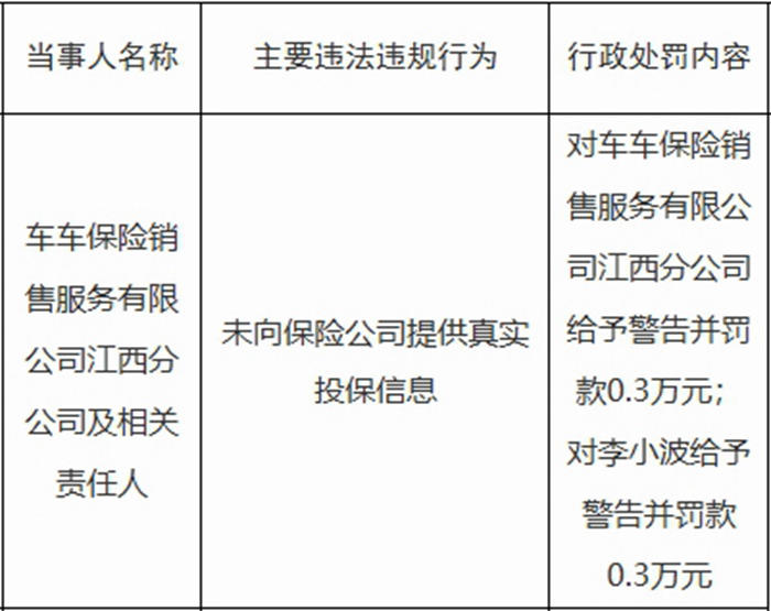 车车保险江西分公司因未向保险公司提供真实保