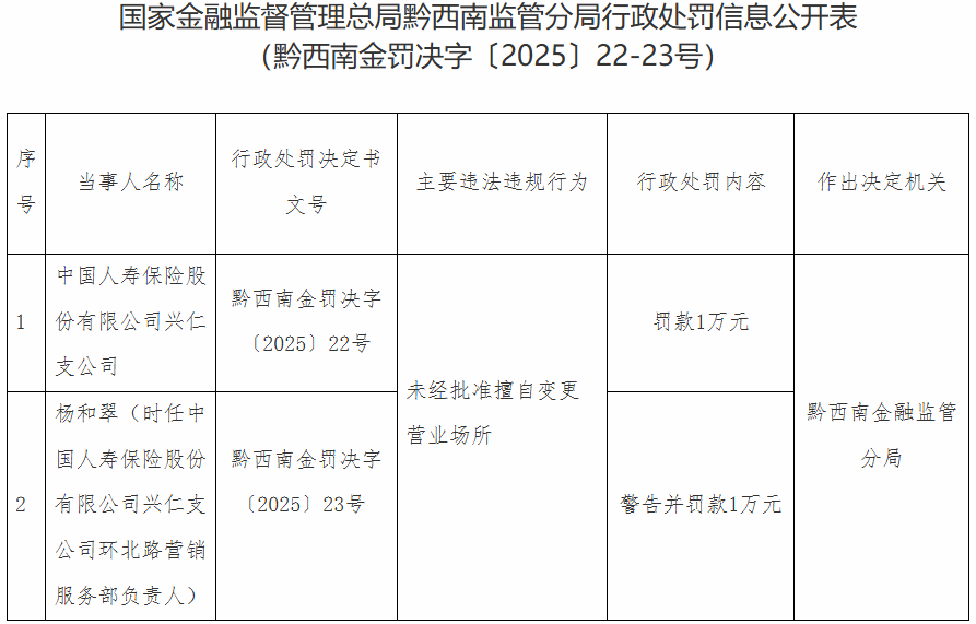 国寿兴仁支公司擅自变更营业地点被处罚