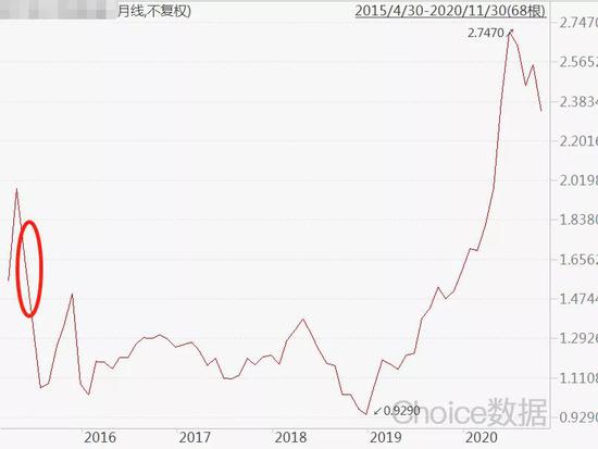 银行劝客户别赎基金被判赔8成亏损 涉汇添富鹏华民生加银产品