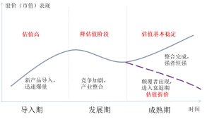 77779193永利官网把握产业周期下的投资规律 东方红动力领航10月21日起发